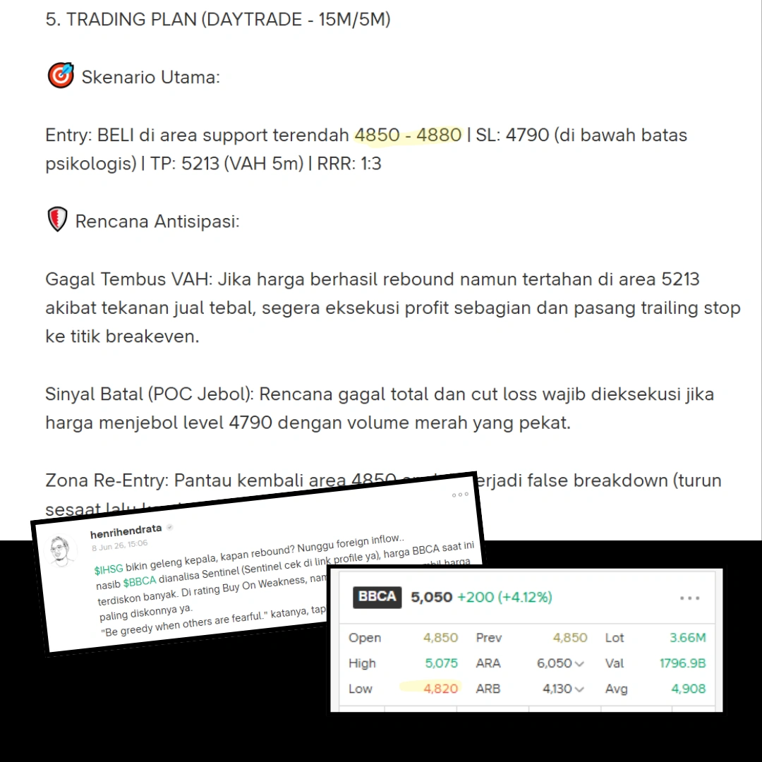 Bukti Keakurasian Sentinel 2